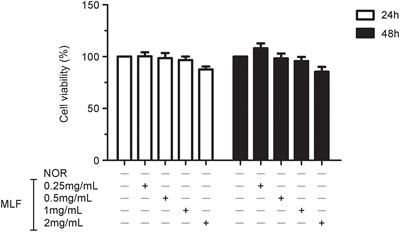 The Metabolites of Lactobacillus fermentum F-B9-1 Relieved Dextran Sulfate Sodium-Induced Experimental Ulcerative Colitis in Mice